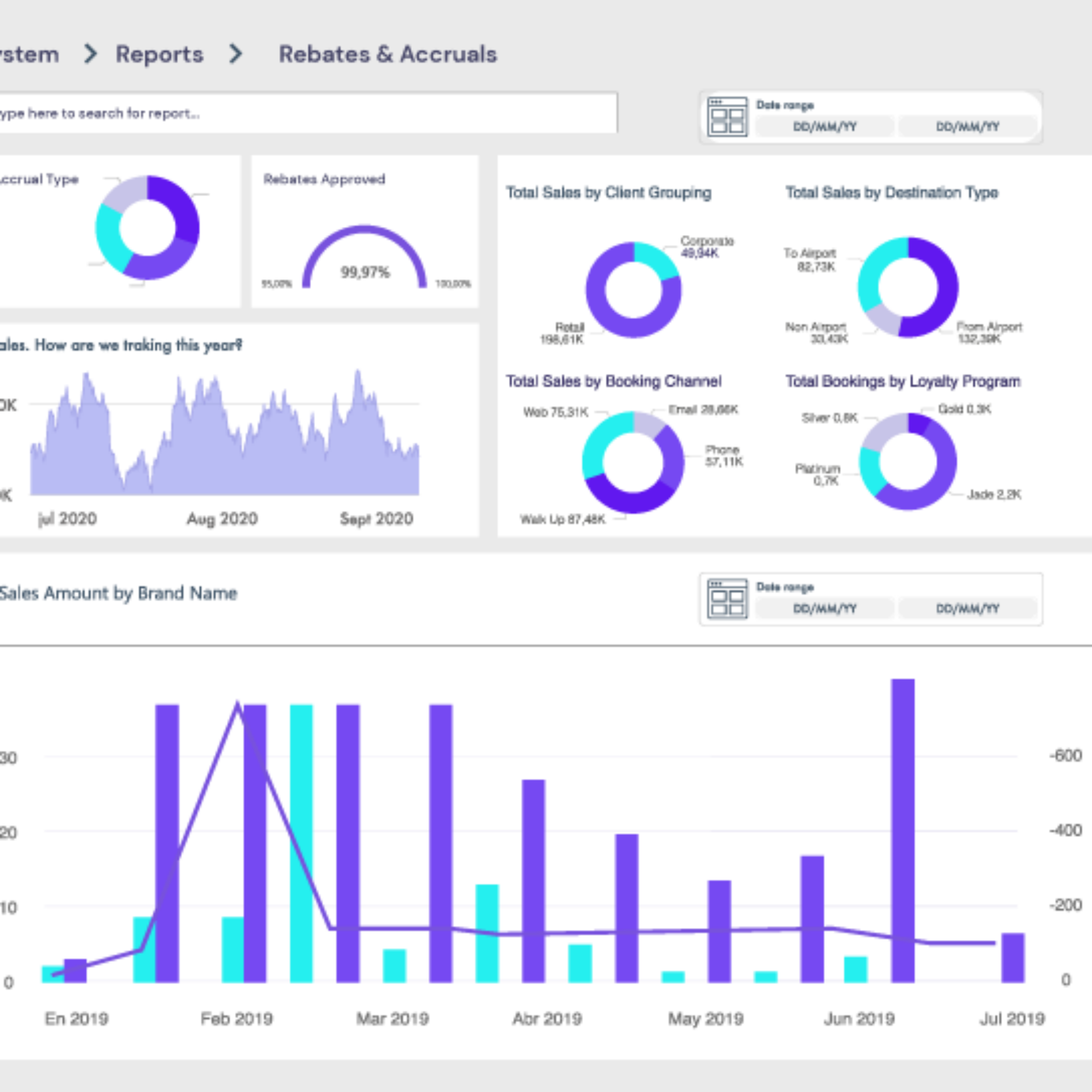 Rebates and Accrual Reporting Solutions | Flintfox